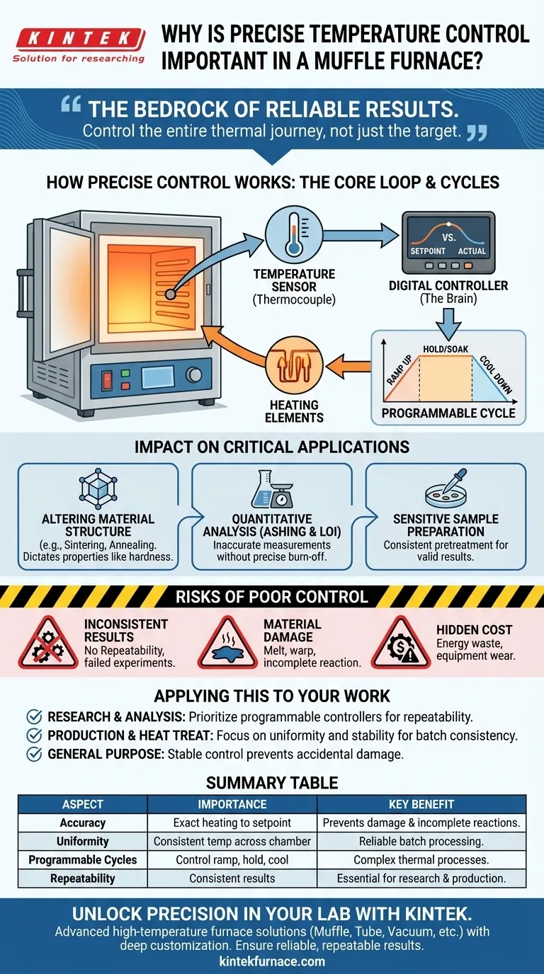 Perché è importante un controllo preciso della temperatura in un forno a muffola? Garantire risultati affidabili nel trattamento termico Guida Visiva