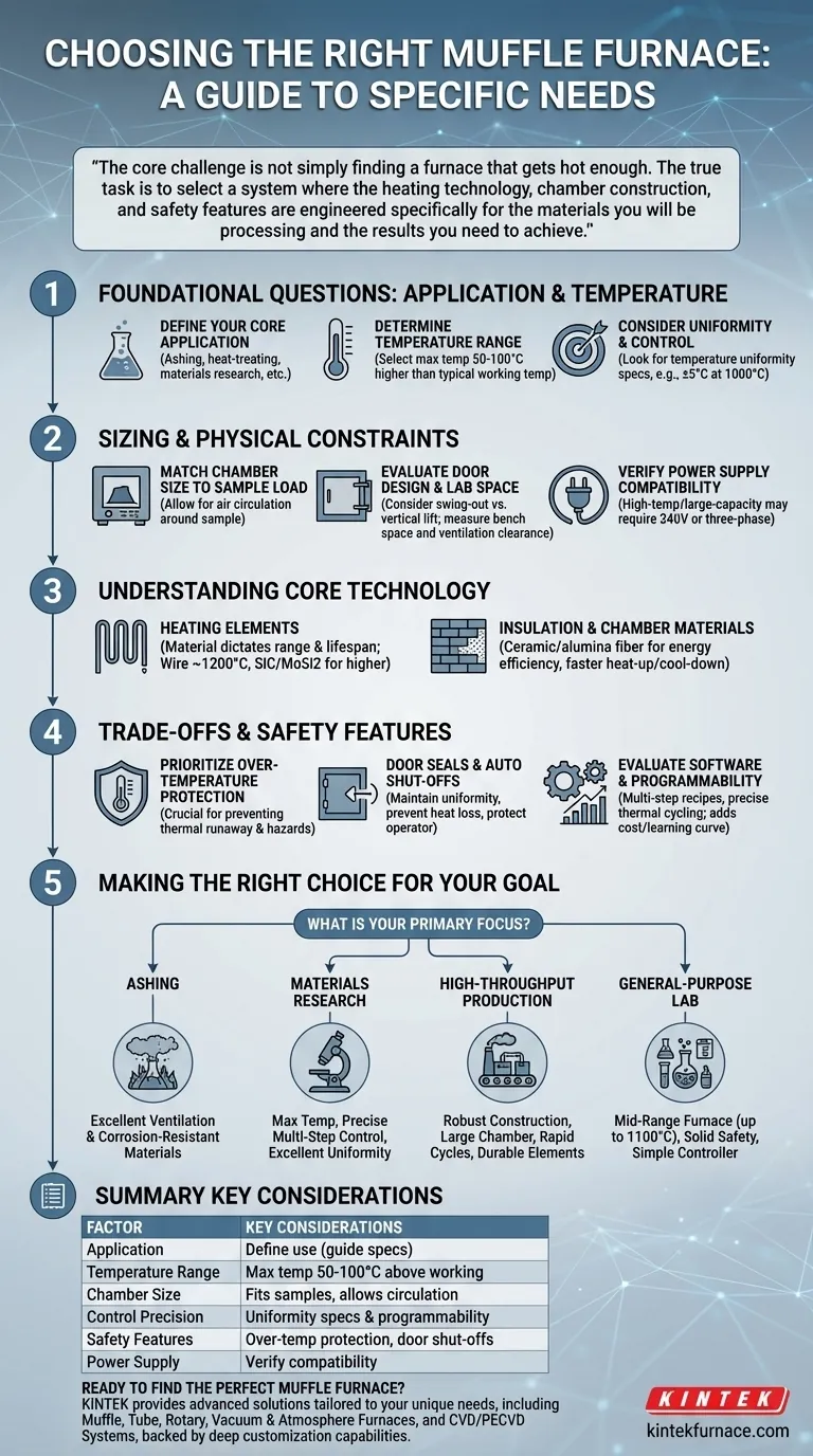 O que deve ser considerado ao escolher um forno mufla para necessidades específicas? Fatores Chave para um Desempenho Laboratorial Ótimo Guia Visual