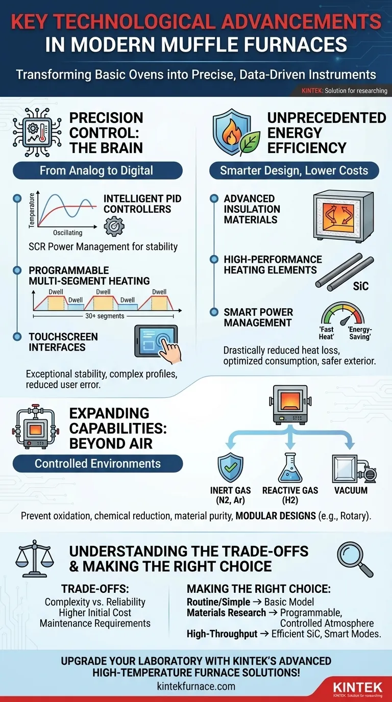 What are the key technological advancements in modern muffle furnaces? Boost Precision and Efficiency in Your Lab Visual Guide