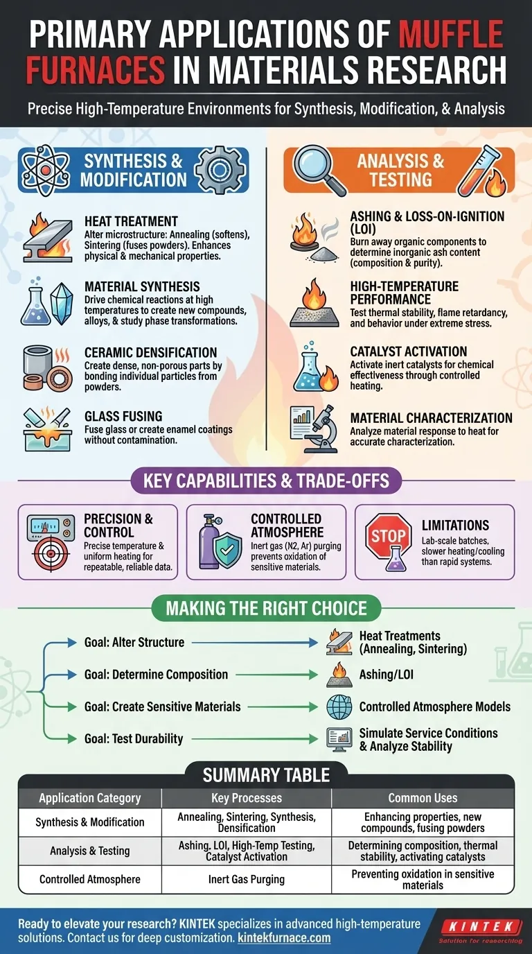 Quais são as principais aplicações dos fornos mufla na pesquisa de materiais? Desvende a precisão na síntese e análise Guia Visual