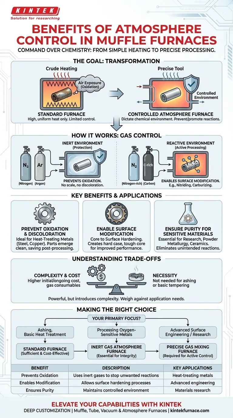 Quali sono i vantaggi del controllo dell'atmosfera nei forni a muffola? Sblocca l'elaborazione precisa dei materiali Guida Visiva