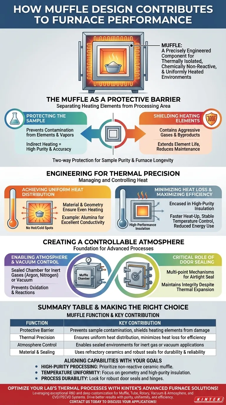 Como o design da mufla contribui para o desempenho do forno? Aumente a Pureza, Uniformidade e Eficiência Guia Visual