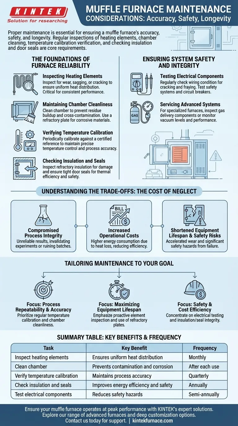 Quais considerações de manutenção são importantes para fornos mufla? Garanta Precisão, Segurança e Longevidade Guia Visual