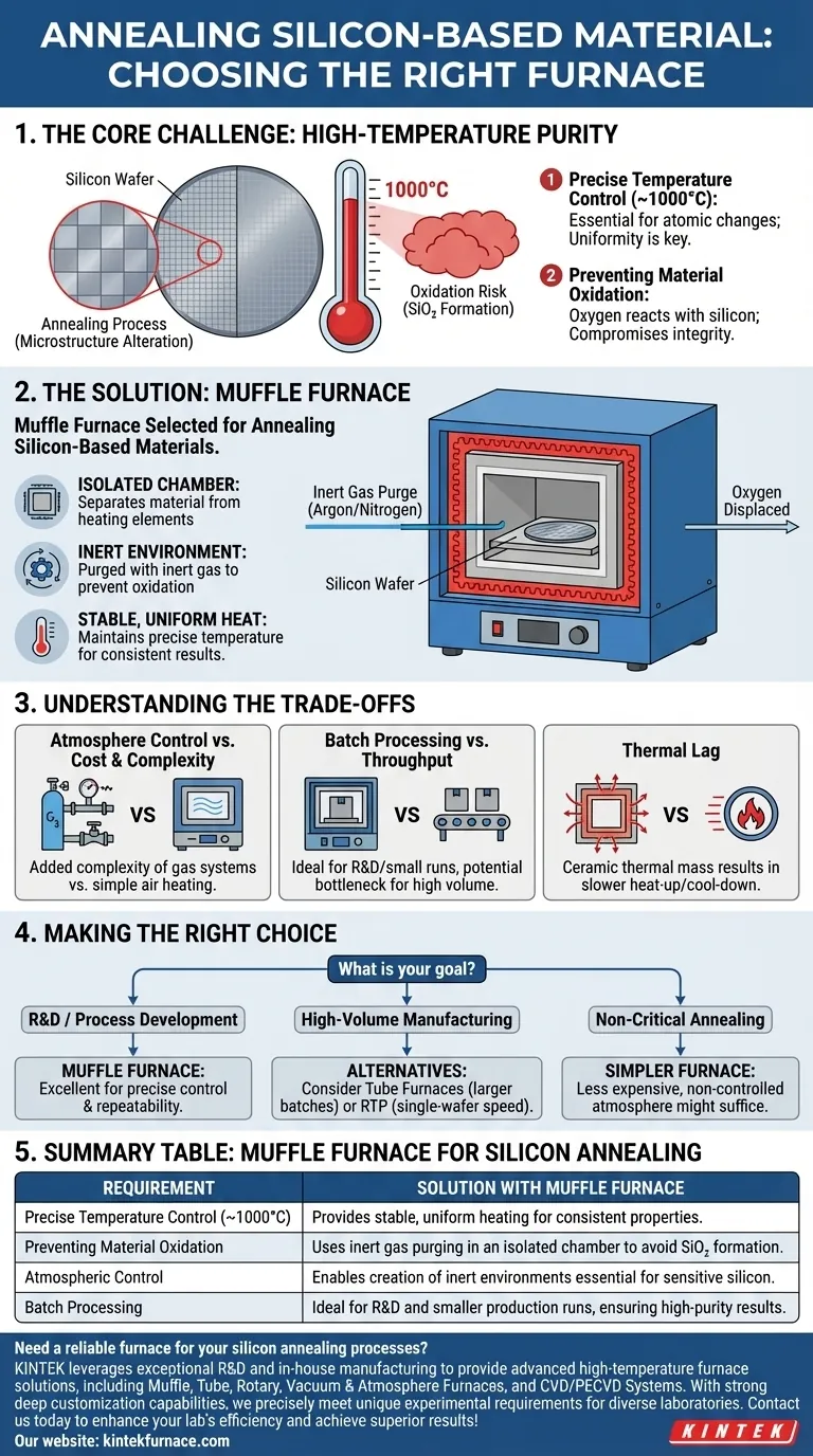 Che tipo di forno è stato scelto per la ricottura di materiale a base di silicio e quali sono stati i requisiti chiave? Scopri la soluzione ideale per la purezza ad alta temperatura Guida Visiva