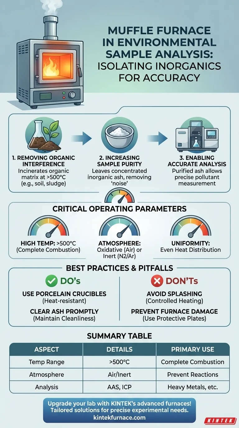 How was the muffle furnace used in environmental sample analysis? Master Sample Purification for Accurate Results Visual Guide