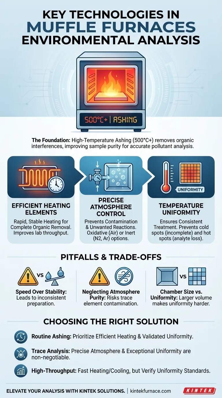 What key technologies were utilized in the muffle furnace for environmental sample analysis? Unlock Precise Pollutant Detection Visual Guide