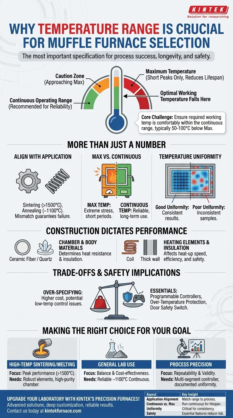 Pourquoi la plage de température est-elle importante lors du choix d'un four à moufle ?Garantir la précision et la sécurité de votre laboratoire Guide Visuel