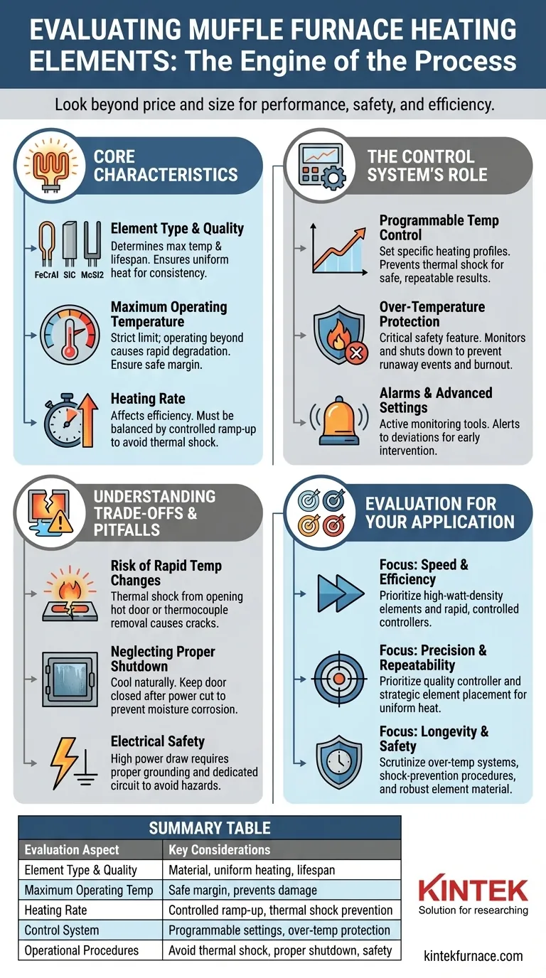 What should be evaluated regarding the heating elements in a muffle furnace? Ensure Optimal Performance and Longevity Visual Guide