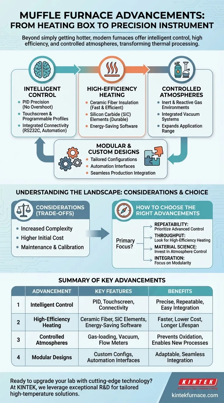What are the latest technological advancements in muffle furnaces? Discover Precision, Efficiency, and Control Innovations Visual Guide