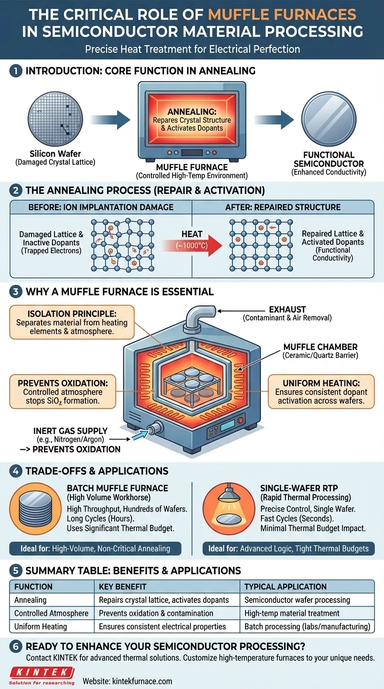 Qual é o papel dos fornos de mufla no processamento de materiais semicondutores? Essenciais para Recozimento Preciso e Ativação de Dopantes Guia Visual