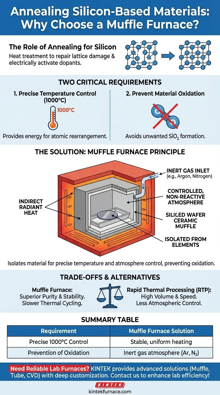 Que tipo de forno foi escolhido para o recozimento de materiais à base de silício e quais foram os requisitos principais? Descubra a Solução Ideal para Tratamento Térmico de Precisão Guia Visual