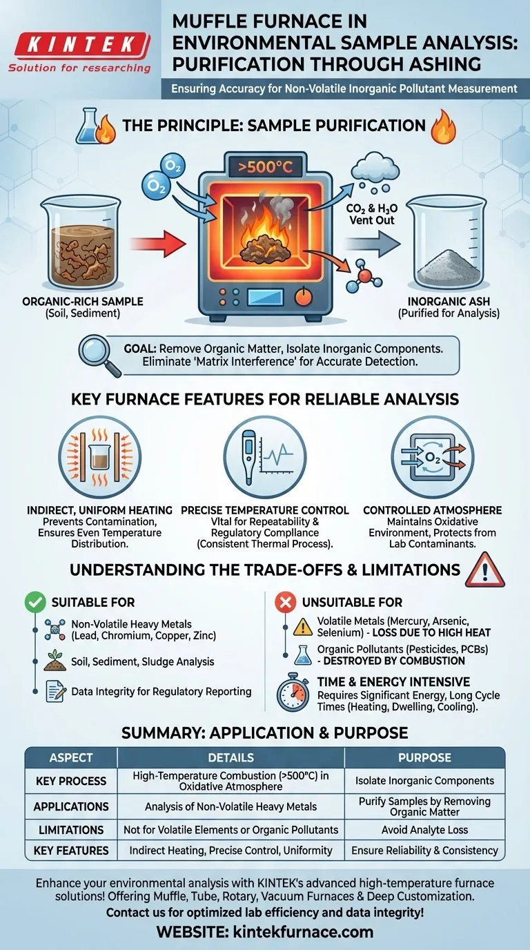 Como um forno mufla foi usado na análise de amostras ambientais? Purifique amostras para detecção precisa de poluição Guia Visual