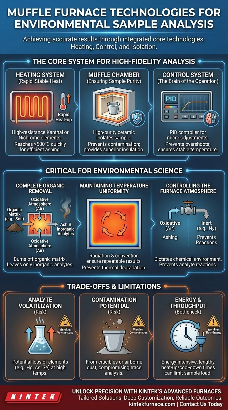 Quais tecnologias fundamentais foram empregadas no forno mufla para a análise de amostras ambientais? Obtenha Resultados Precisos e Confiáveis Guia Visual