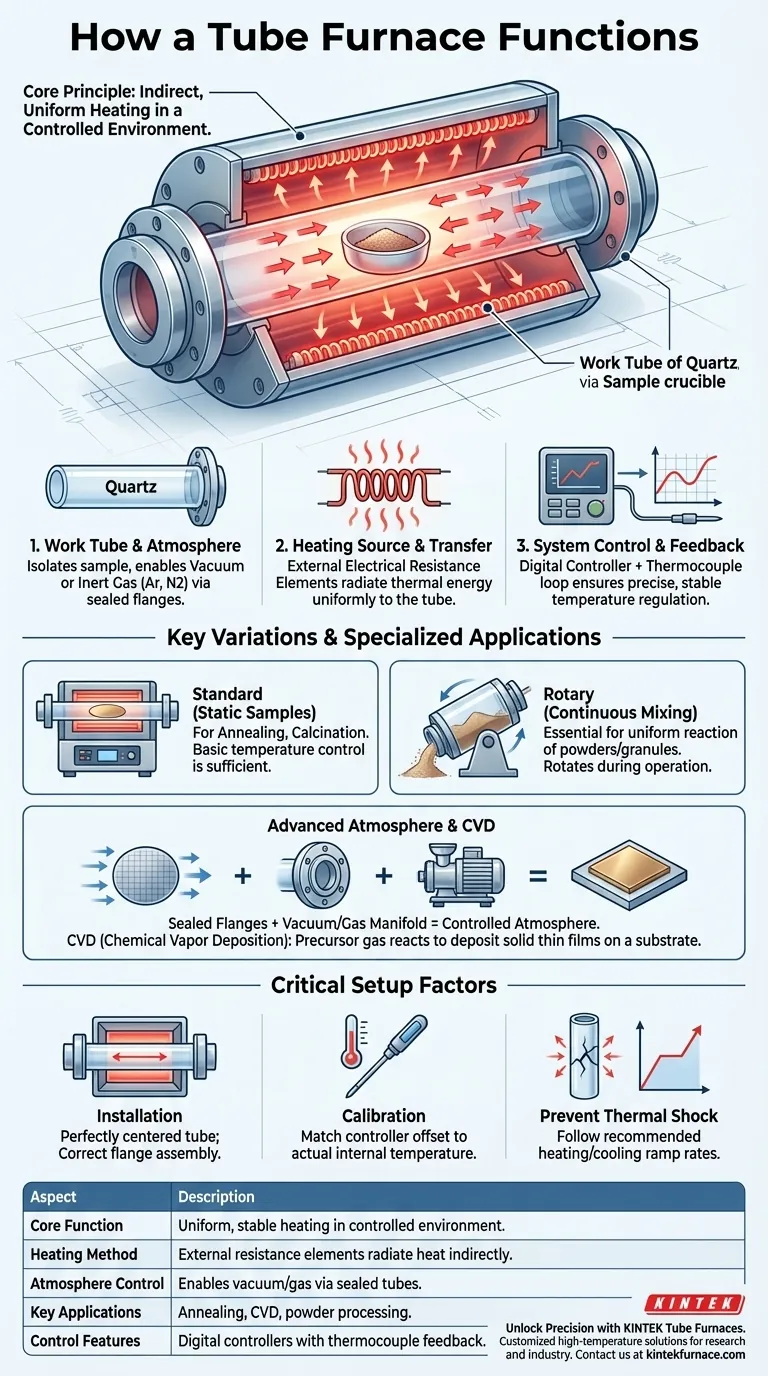 Come funziona un forno a tubo? Ottieni un riscaldamento preciso e uniforme per i tuoi materiali Guida Visiva