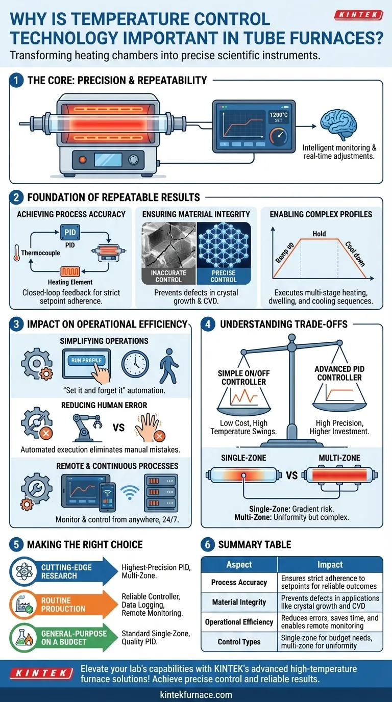 Why is temperature control technology important in tube furnaces? Ensure Precision and Efficiency in Your Lab Visual Guide
