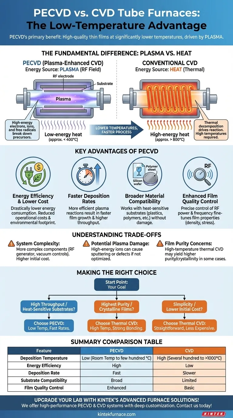 ¿Cuáles son las principales ventajas de los hornos tubulares PECVD en comparación con los hornos tubulares CVD? Baja temperatura, deposición más rápida y más Guía Visual