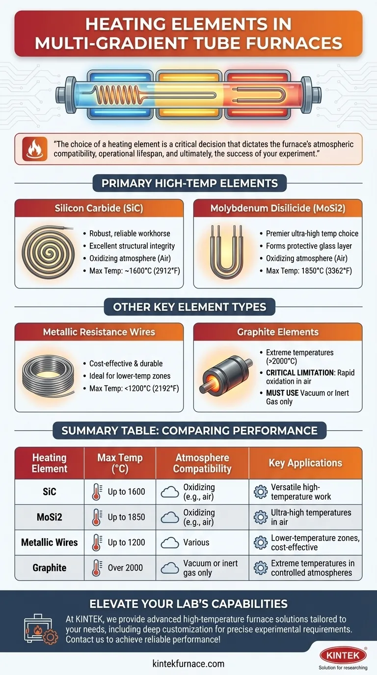 Que tipos de elementos de aquecimento são comumente usados em fornos tubulares experimentais de gradiente múltiplo? Otimize Seus Experimentos de Alta Temperatura Guia Visual