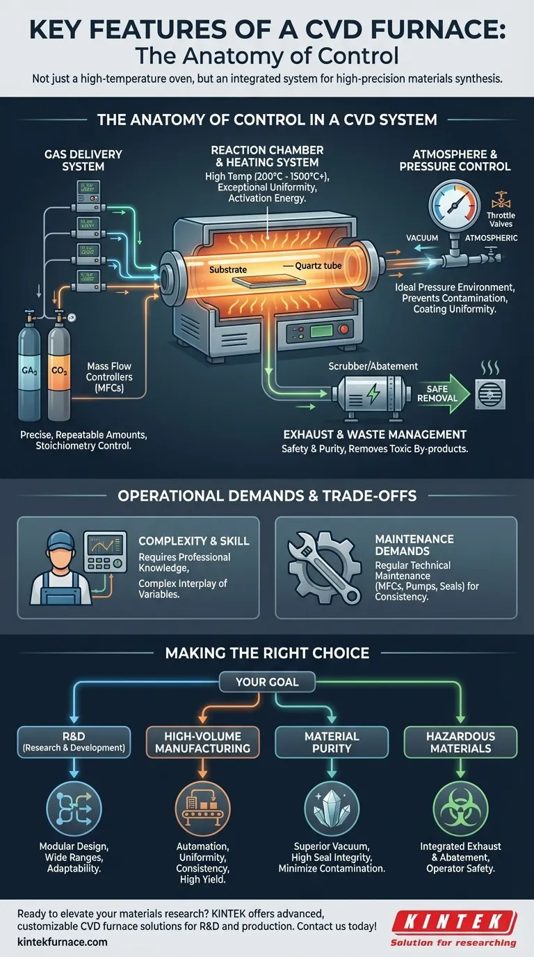 CVD炉の主要な特徴とは？研究室のための精密薄膜堆積を実現する ビジュアルガイド