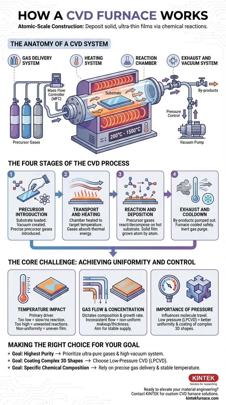How does a CVD furnace work? Master Precision Thin-Film Deposition for Your Lab Visual Guide