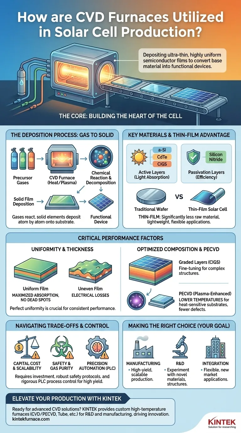 Comment les fours CVD sont-ils utilisés dans la production de cellules solaires ? Débloquez la fabrication de couches minces à haut rendement Guide Visuel