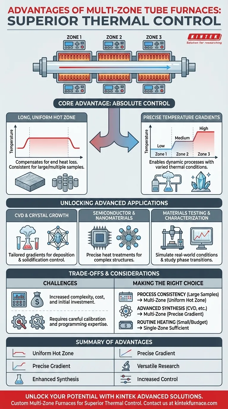 Quali sono i vantaggi dei forni a tubo a zone multiple? Ottieni un controllo termico superiore per l'elaborazione di materiali avanzati Guida Visiva