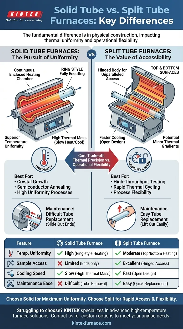 What are the differences between solid tube and split type tube furnaces? Choose the Right Furnace for Your Lab Visual Guide
