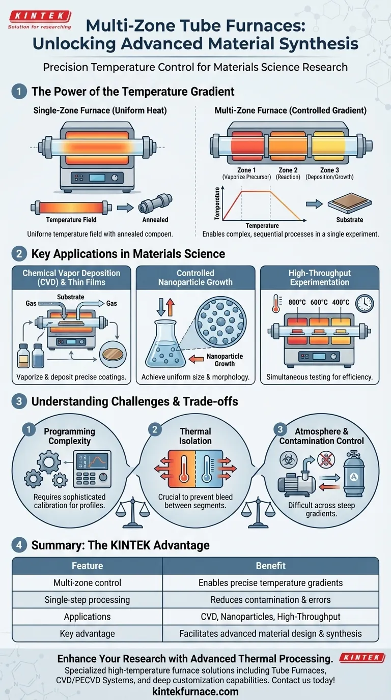 다중 영역 튜브로(Multi-zone tube furnaces)는 재료 과학 연구에 어떻게 기여합니까? 첨단 합성을 위한 정밀한 온도 제어를 활용하세요 시각적 가이드