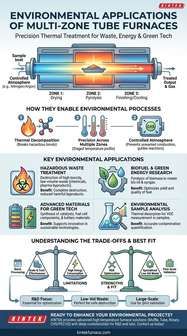 マルチゾーンチューブ炉は、どのような環境保護用途で利用されていますか？廃棄物処理とグリーン技術における精度を解き放つ ビジュアルガイド