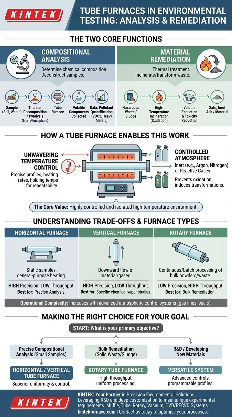 How are tube furnaces utilized in environmental testing? Key Applications for Analysis and Remediation Visual Guide