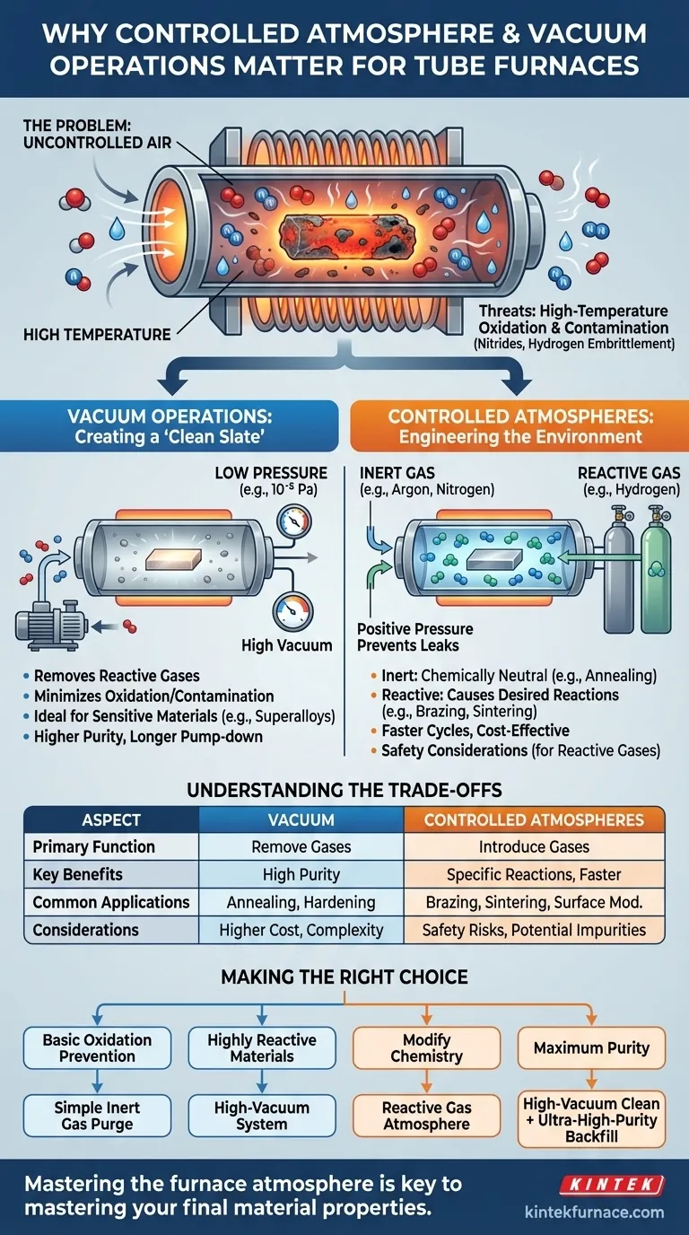 Why are controlled atmosphere and vacuum operations important for tube furnaces? Protect Materials and Enable Precision Reactions Visual Guide
