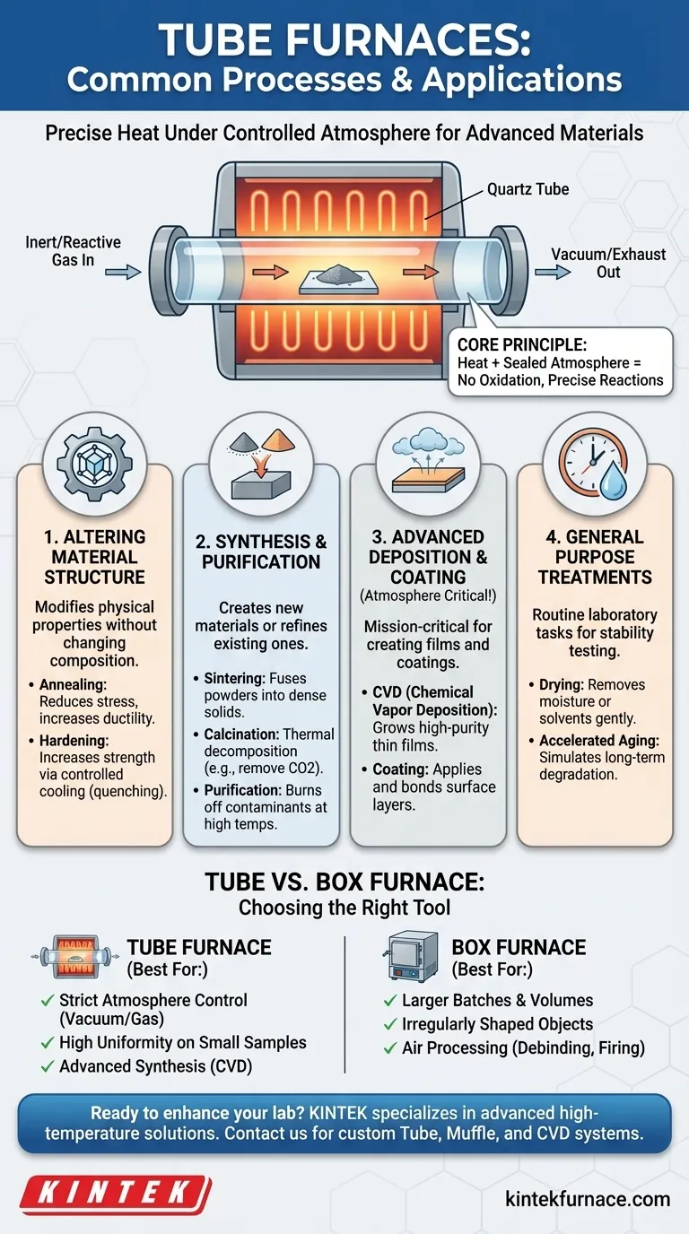 Quais processos comuns são possibilitados por fornos tubulares? Desbloqueie Processamento Térmico de Precisão para o Seu Laboratório Guia Visual