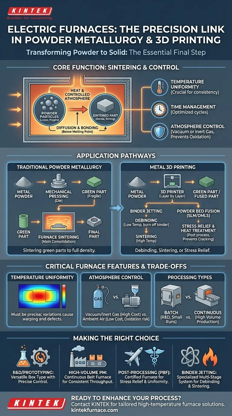 How are electric furnaces applied in powder metallurgy and 3D printing? Unlock Precision Sintering and Heat Treatment Visual Guide