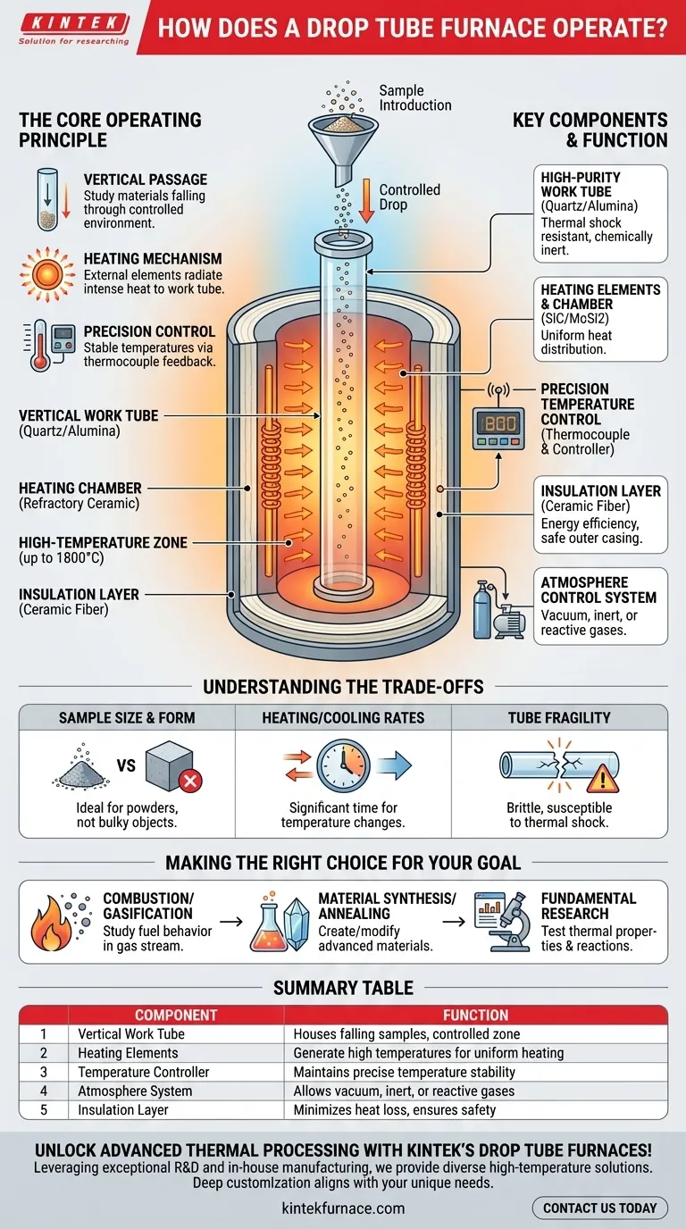 Como opera um forno de tubo de queda? Domine o Processamento Térmico de Precisão para Materiais Guia Visual