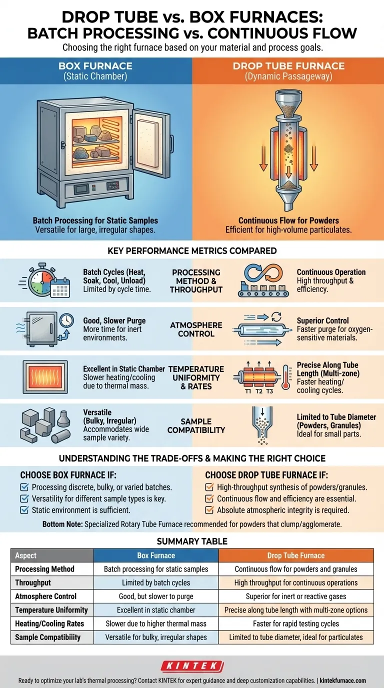 How do drop tube furnaces compare to traditional box furnaces? Choose the Right Furnace for Your Lab Visual Guide