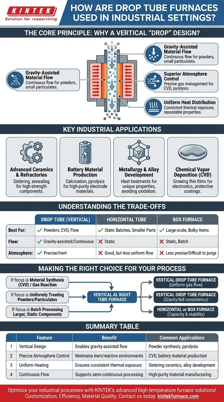 Como os fornos de tubo de queda são usados em ambientes industriais? Aumente a Eficiência no Processamento de Materiais Guia Visual