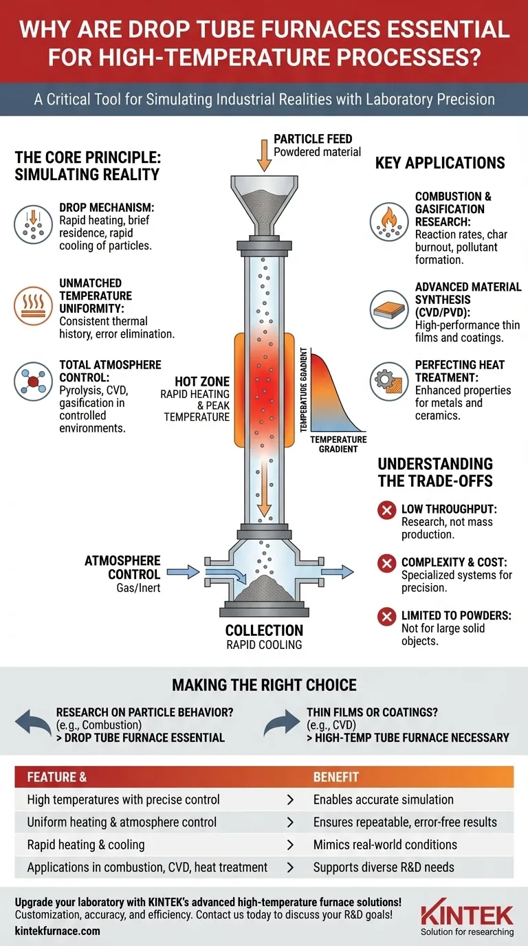 Why are drop tube furnaces essential tools in high-temperature processes? Unlock Precision in Combustion and Material Research Visual Guide