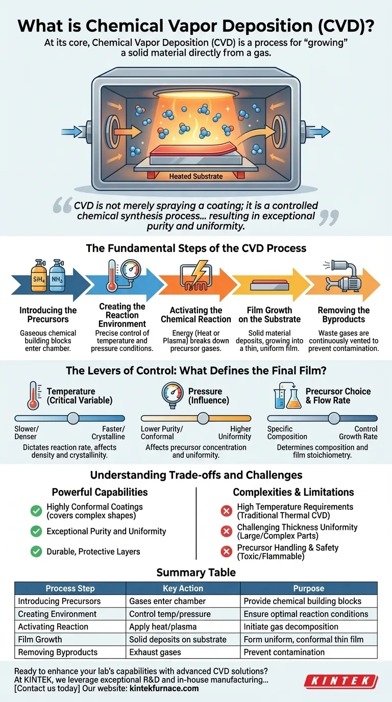 화학 기상 증착(CVD)의 작동 원리는 무엇인가요? 우수한 코팅을 위한 박막 성장의 핵심 시각적 가이드