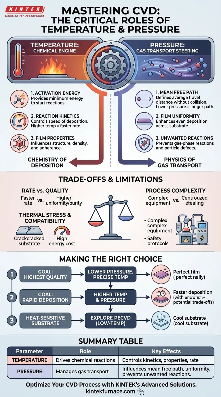Quali ruoli svolgono la temperatura e la pressione nella CVD? Padroneggiare la qualità del film e il controllo della deposizione Guida Visiva