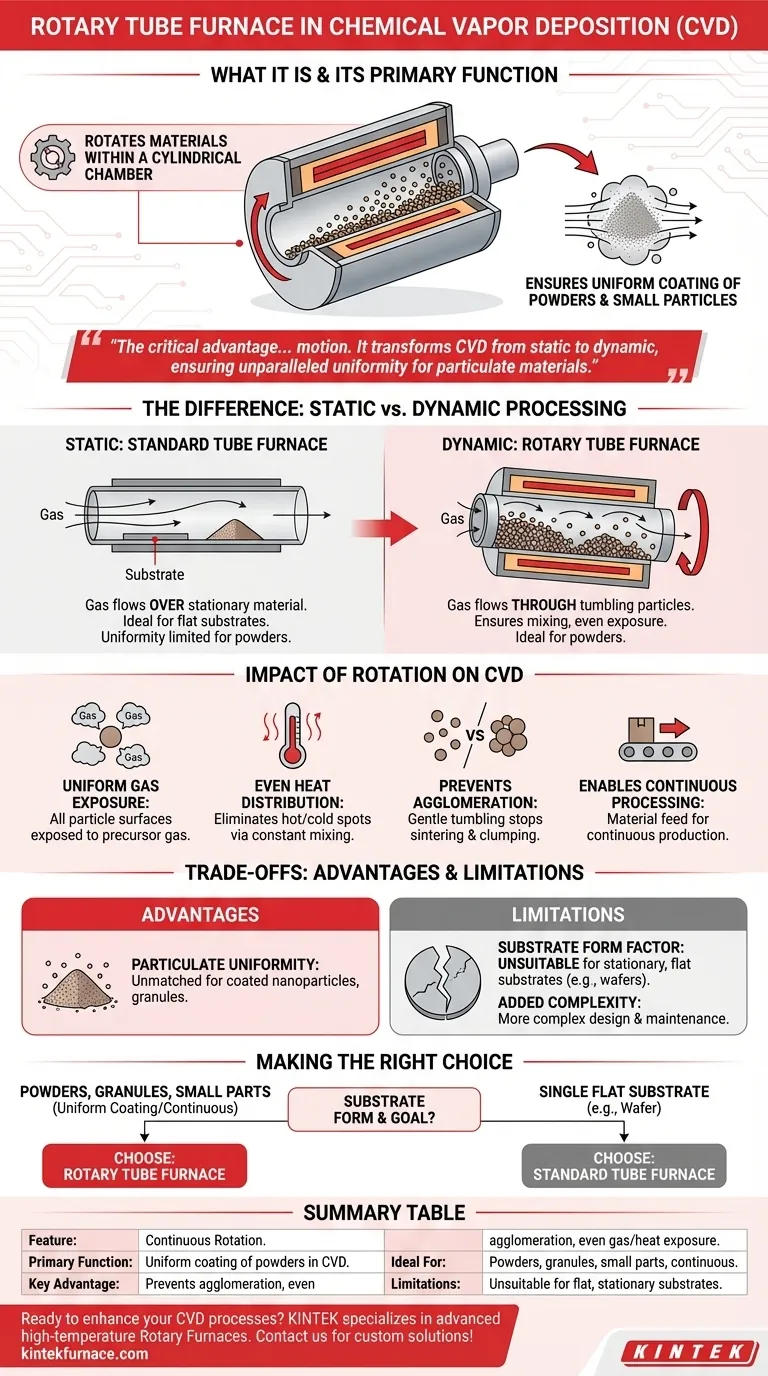 Что такое муфельная печь с вращающейся трубой и какова ее основная функция в химическом осаждении из паровой фазы (CVD)? Обеспечение равномерного нанесения порошкового покрытия Визуальное руководство
