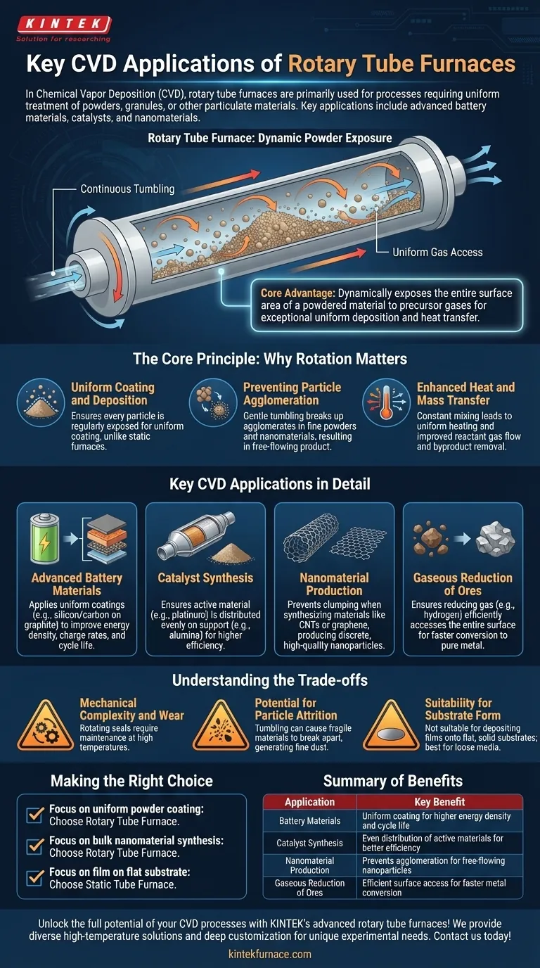 CVDにおけるロータリーチューブ炉の主な用途と、均一なコーティングと凝集の防止をどのように強化するか ビジュアルガイド