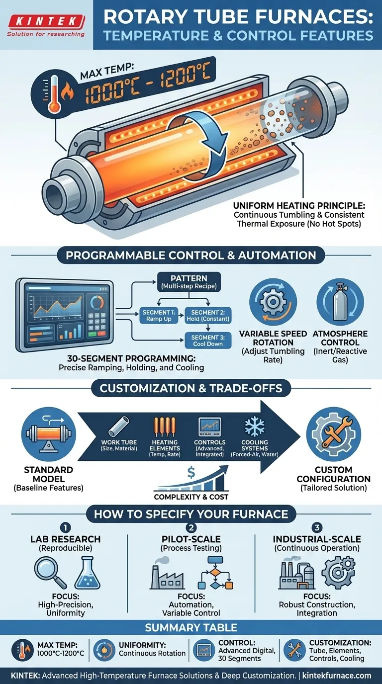 Quali capacità di temperatura e caratteristiche di controllo offrono i forni a tubo rotante? Ottieni una lavorazione termica precisa per il tuo laboratorio Guida Visiva