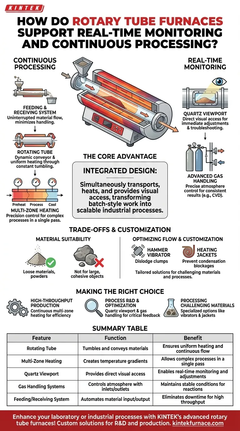Как роторные трубчатые печи поддерживают мониторинг в реальном времени и непрерывную обработку? Повысьте эффективность благодаря непрерывному потоку и наблюдению в реальном времени Визуальное руководство