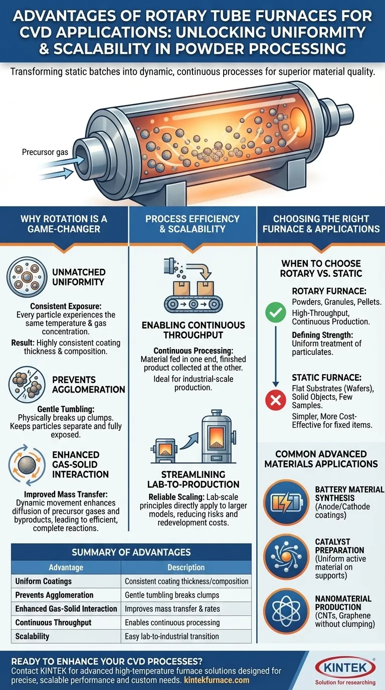 CVD用途で回転炉管炉を使用する利点は何ですか？粉末に均一なコーティングを実現する ビジュアルガイド
