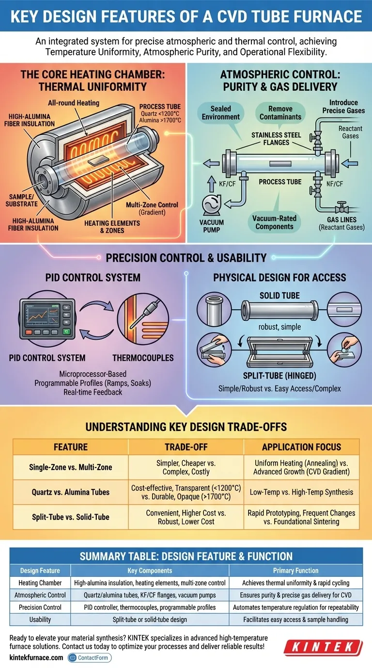 CVD 튜브 퍼니스의 주요 설계 특징은 무엇인가요?고급 재료 가공을 위한 정밀 가열 시각적 가이드