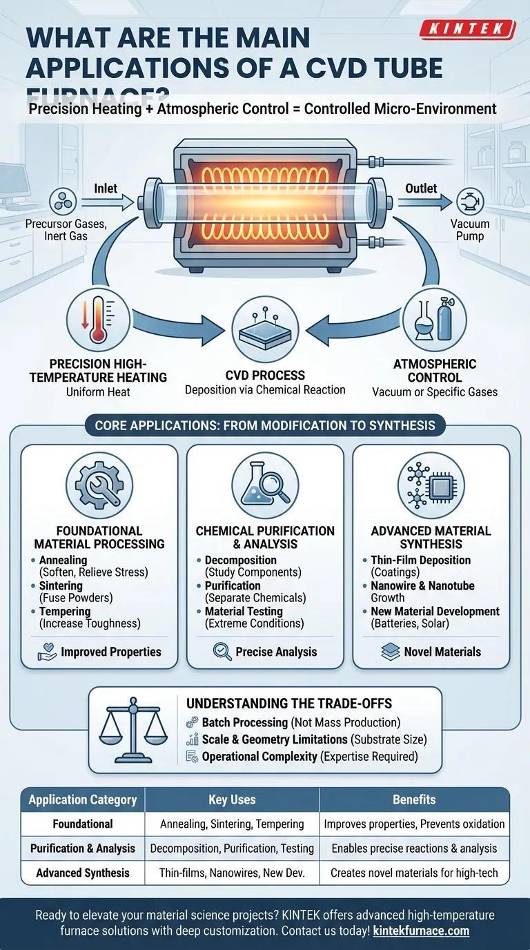 Quali sono le principali applicazioni di un forno a tubo CVD? Sblocca la precisione nella scienza dei materiali Guida Visiva
