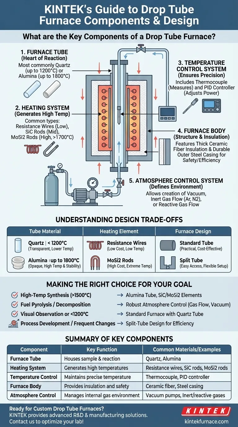 Quais são os componentes chave de um forno tubular de queda? Descubra as 5 Partes Essenciais para o Sucesso em Altas Temperaturas Guia Visual