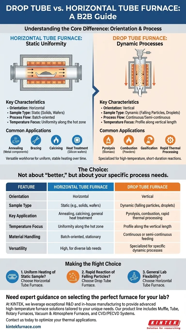How does a drop tube furnace compare to a horizontal tube furnace? Choose the Right Furnace for Your Process Visual Guide