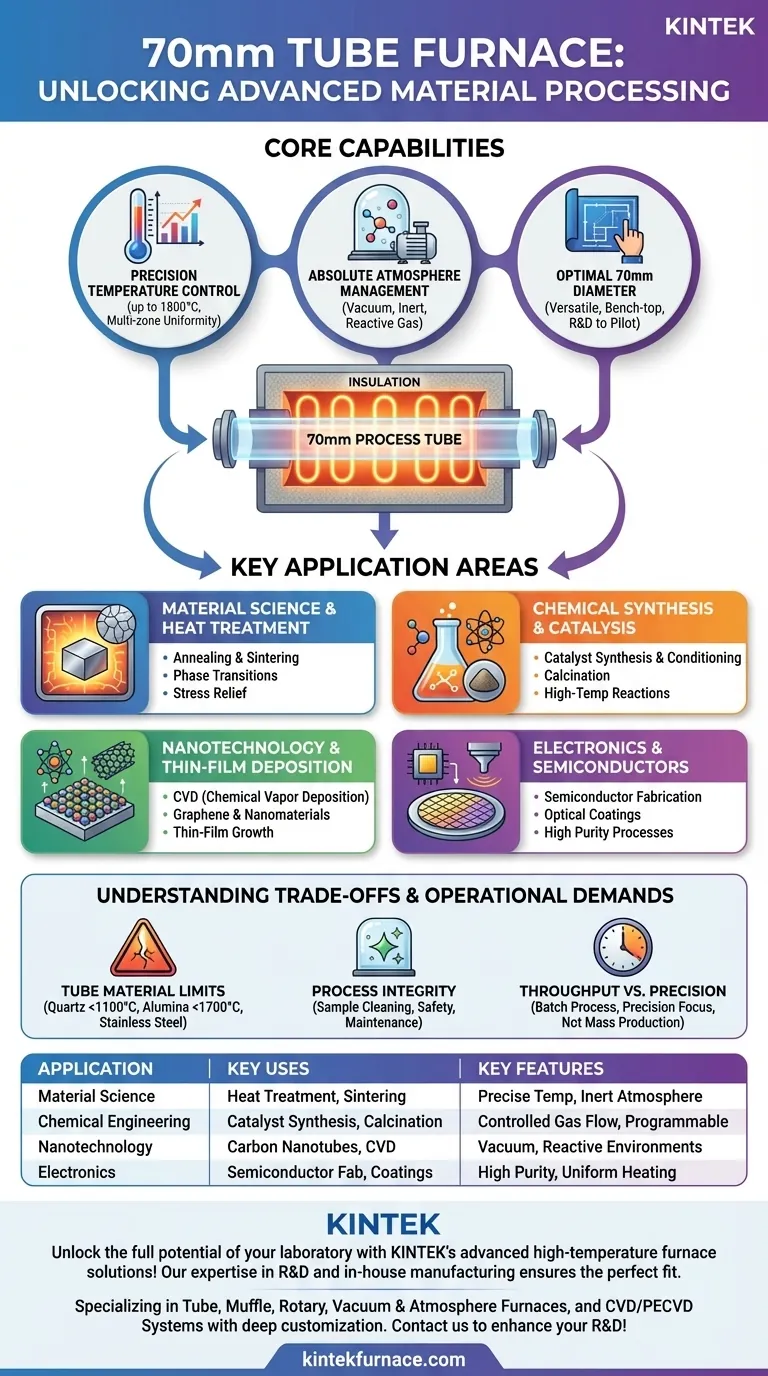 What are the application areas of a 70mm tube furnace? Precision Heating for Materials Science and More Visual Guide