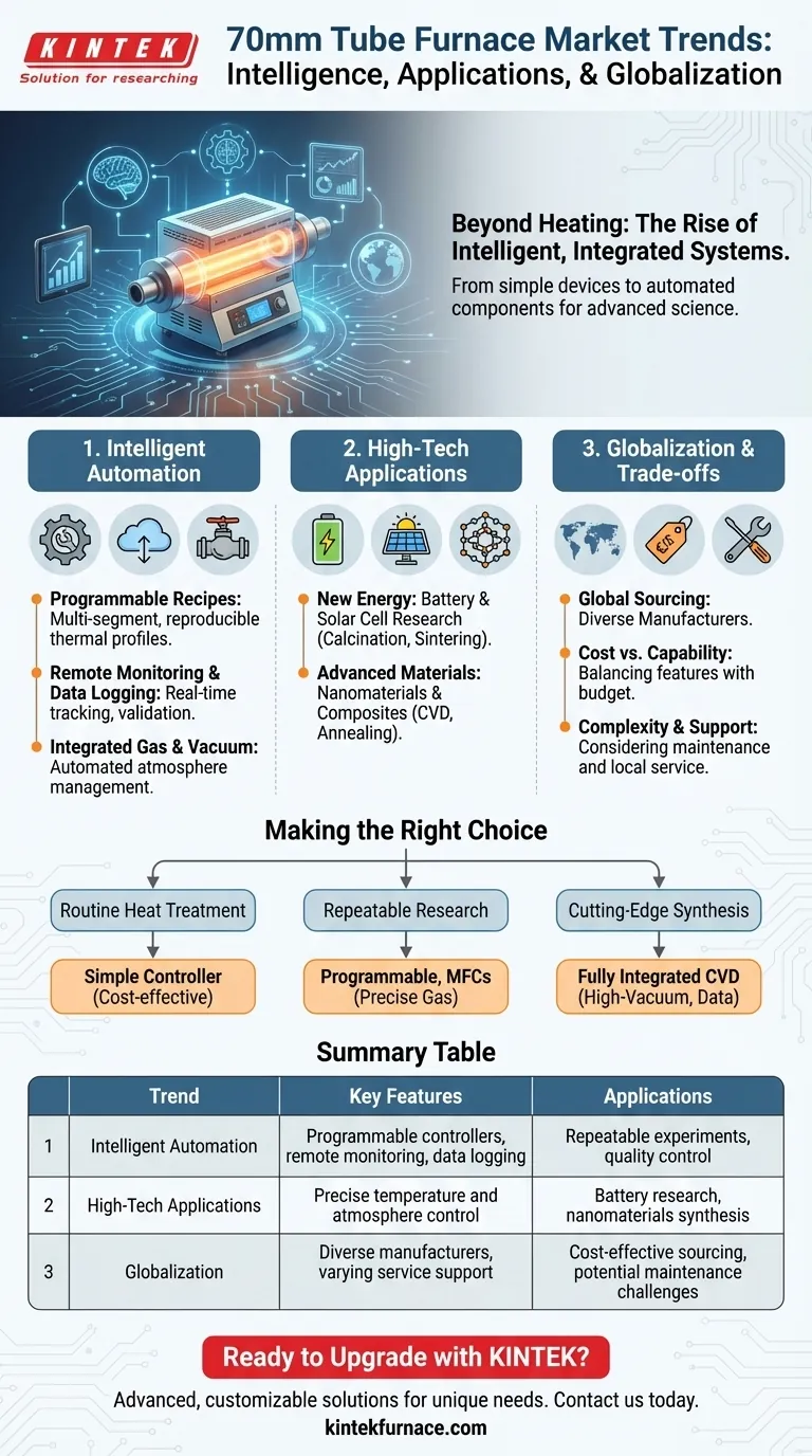 Was sind die aktuellen Markttrends für 70-mm-Rohröfen? Entdecken Sie die wichtigsten Treiber in den Bereichen Automatisierung und High-Tech-Anwendungen Visuelle Anleitung