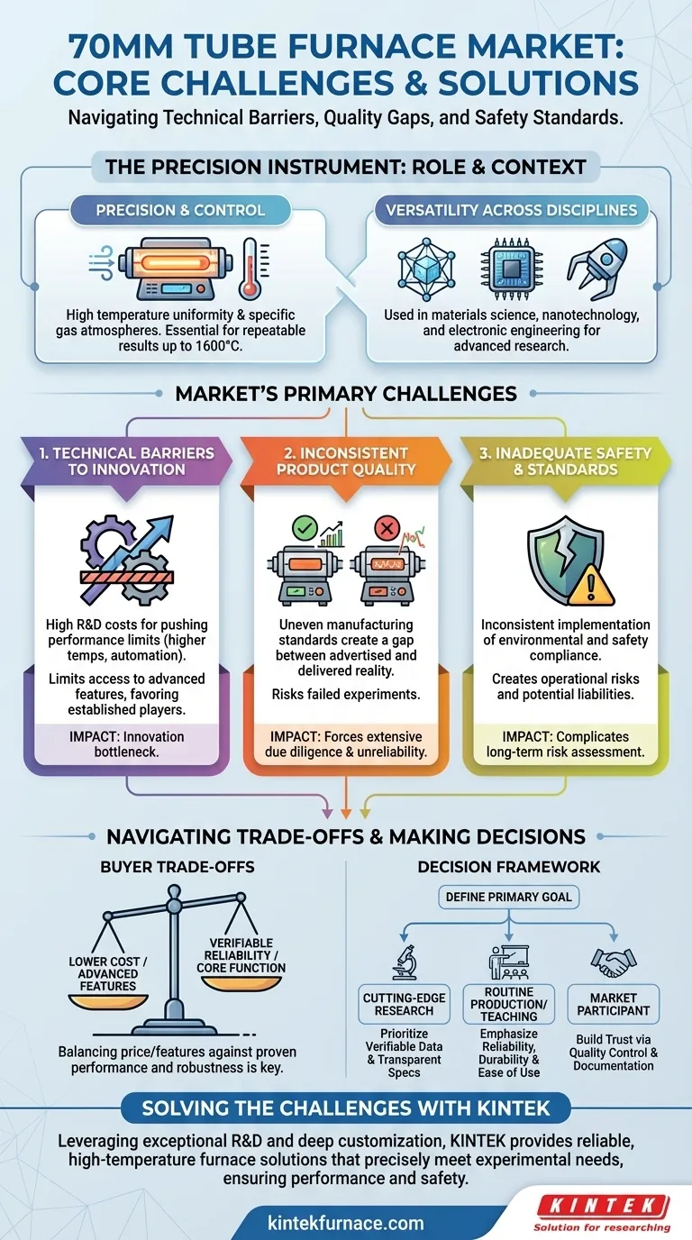 Quali sfide deve affrontare il mercato dei forni a tubo da 70 mm? Superare gli ostacoli tecnici, di qualità e di sicurezza Guida Visiva